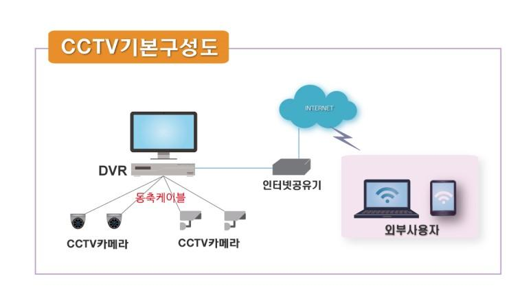스마트폰으로 CCTV보는방법 [DVR]