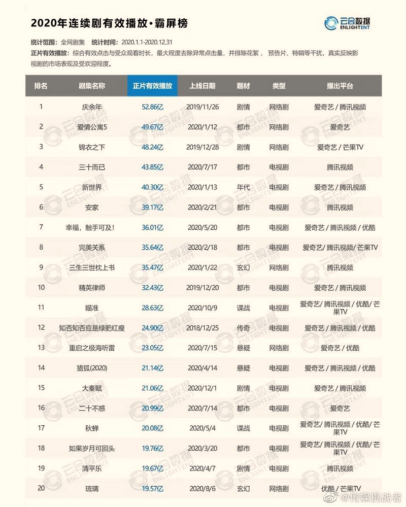 택배기사역대 넷플릭스 한국드라마 오프닝 시청률 순위 6위