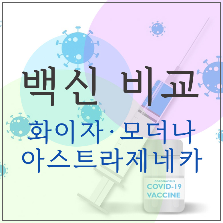 화이자·모더나·아스트라제네카 코로나 백신 비교