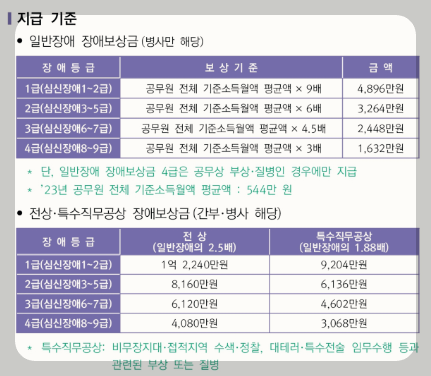 군대 다치면, 복무 중 질병·장애·사망 보상금 신청 가이드