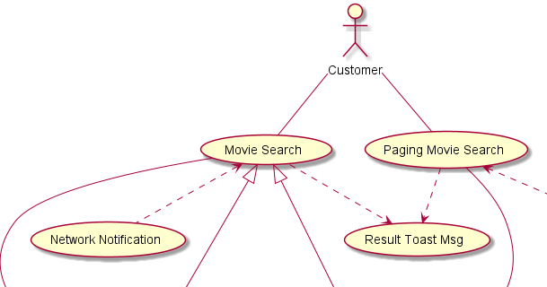 [Android] UML Diagram - UseCase Diagram