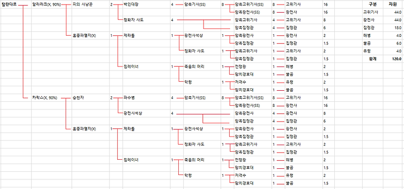 [ㅇㅇㅇ] 스타2 개복디(개인복권디펜스) 히든 조합표