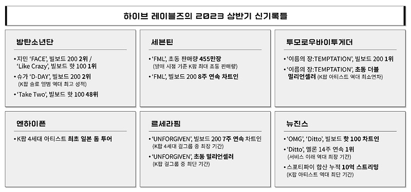 뉴진스 르세라핌 방탄소년단 세븐틴 투바투 <b>엔하이픈</b>... 