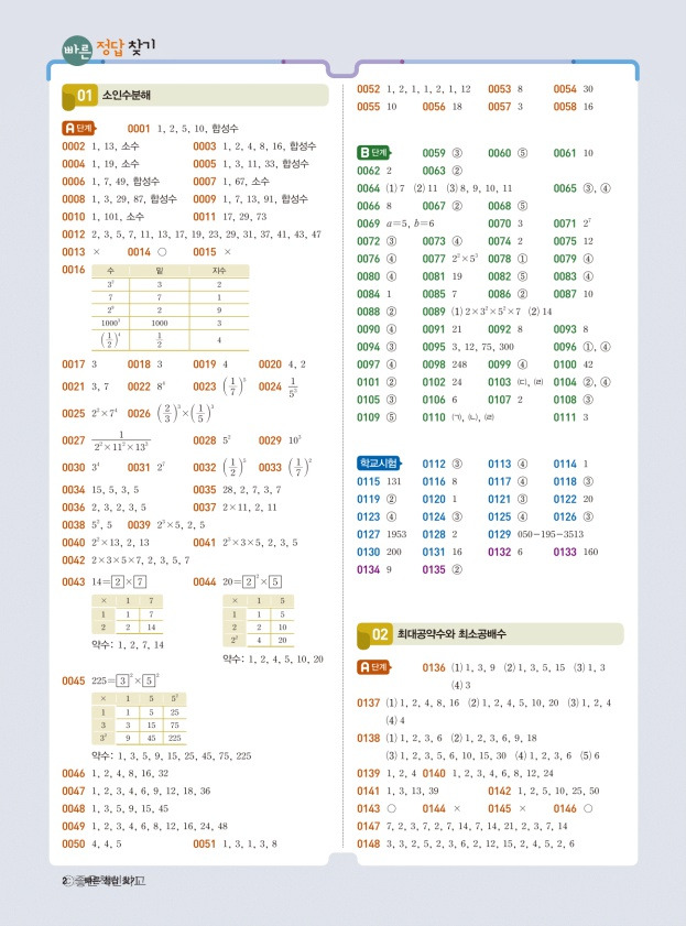 라이트쎈 수학 중1 상 답지(2021)