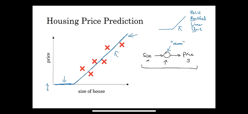 [Deep Learning] Neural Networks and Deep Learning — jumeong