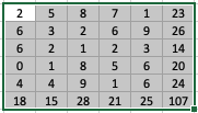 [Excel] 팁: SUM 함수 단축키로 간단하게 사용하기