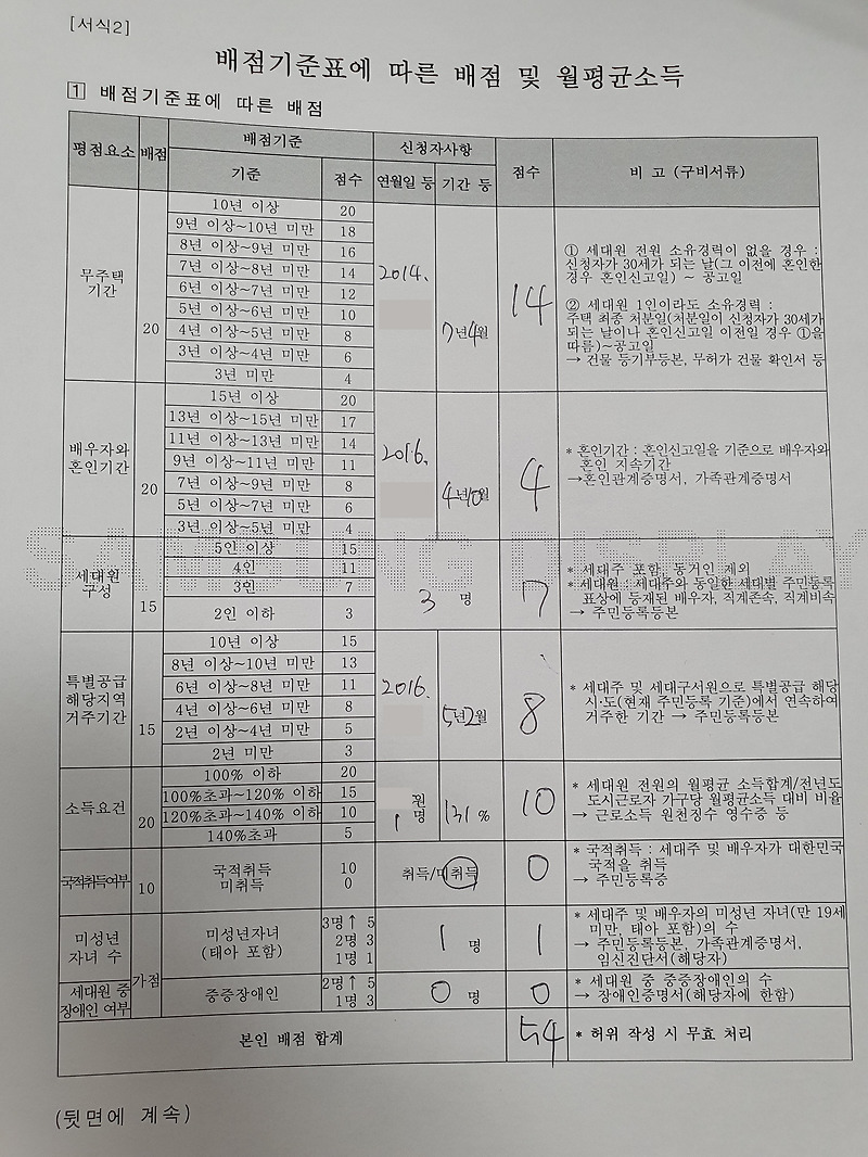 3기신도시 사전청약 기관추천 특별공급 접수 후기 (다문화 성남 ...