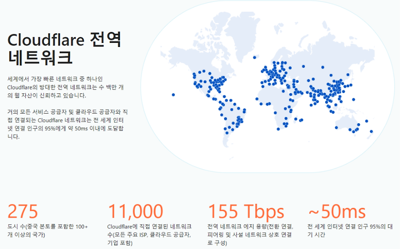 https:// ssl인증 처리후 네이버 사이트 등록, 수집보류 해결방법