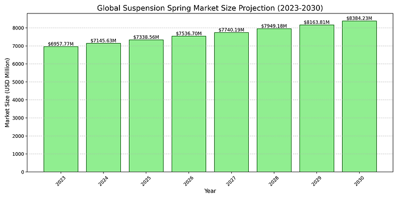 Global Suspension Spring Market Research Report 2024(Status and Outlook)