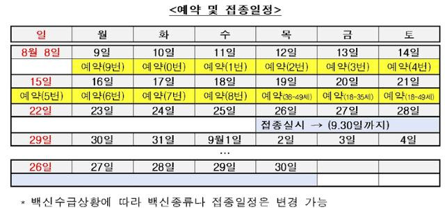 18~49세 연령층 백신 사전예약 일정