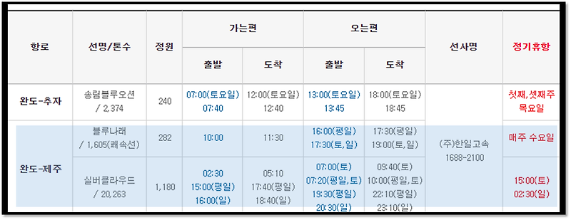 Plan B :: 제주도 배편 예약 차량선적 방법