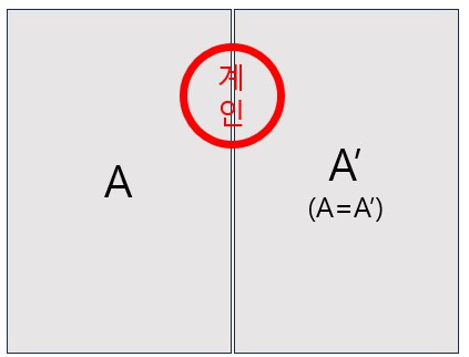 도장 찍기 가이드, 간인? 접인? 계인? 계약 신뢰성 확보