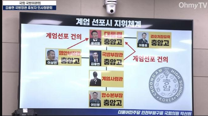 윤석열의 정치적 패착 '비상<b>계엄령</b>' 동조하고 <b>공모</b>한 충암고... 
