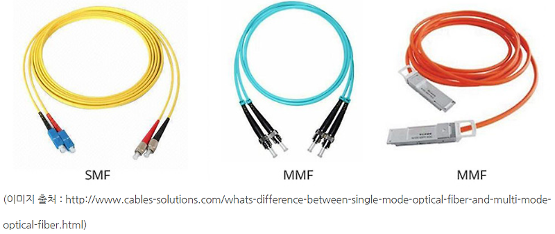 광케이블 및 Gbic 포설 유의사항