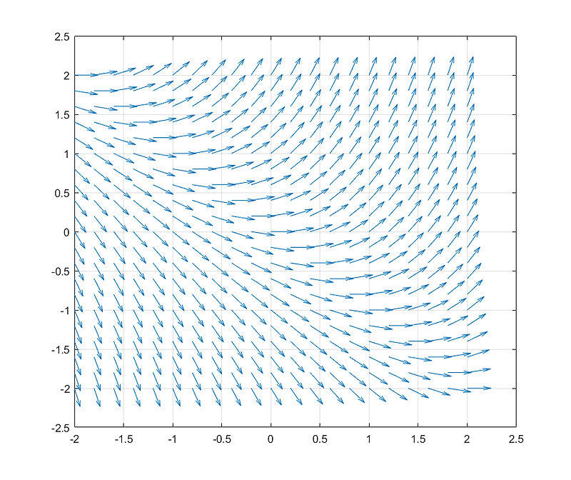 Direction Fields, Euler's method CH 1.2