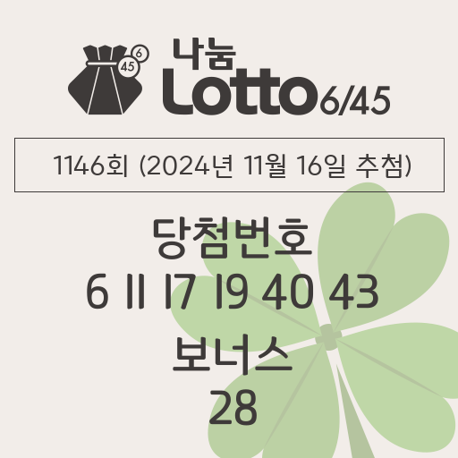 로또당첨번호조회 1146회 (2024년 11월 16일 추첨) 1등 당첨 번호 6 11 17 19 40 43 보너스 28, 1등 당첨 판매점 동행복권 로또645