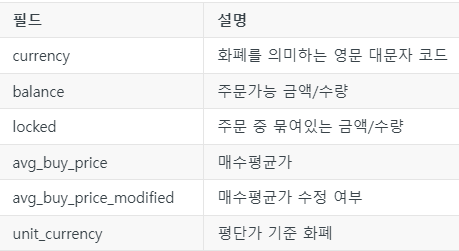 Python Upbit API - (2) 전체계좌 확인하기 — april2901