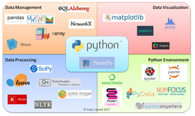 [TIL]Python과 Pandas의 특징_27일차(Library)