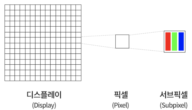 [Graphic] 비트맵(Bitmap)과 벡터(Vector)의 차이