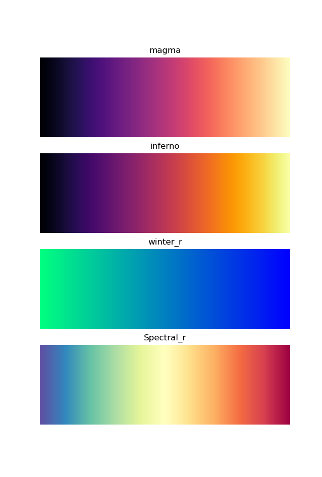 Python matplotlib : colormaps (colormap 종류, cmap)