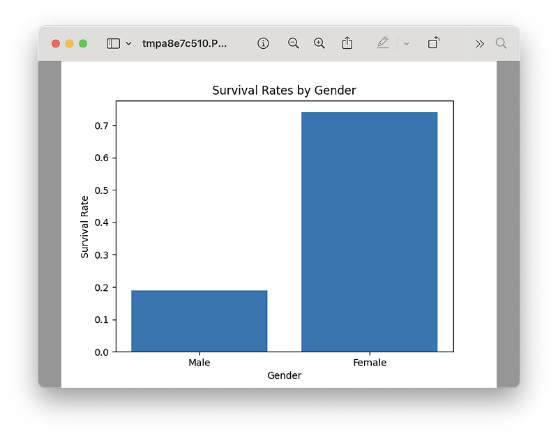 Pandas AI | 판다스와 로컬 LLM와의 만남(feat.ollama)