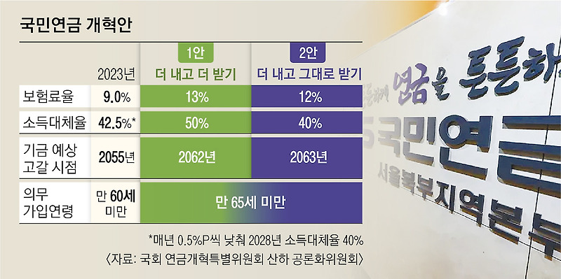 국민연금 개혁, 인구 감소로 실용성이 떨어지는 걸까?