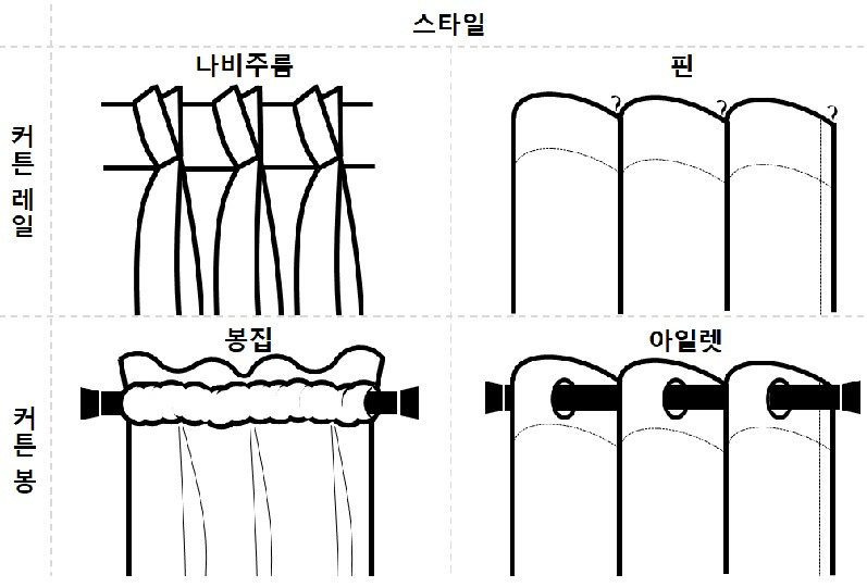 셀프로 커튼 달기(커튼레일과 안뚫어고리 설치, 커튼 길이 조절하는 방법)