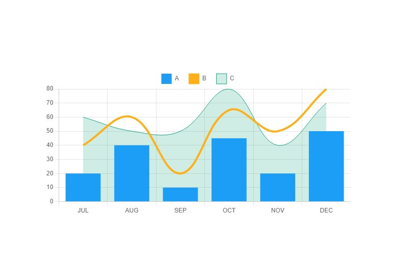 chatgpt-chart-js-10-mixed-chart-type