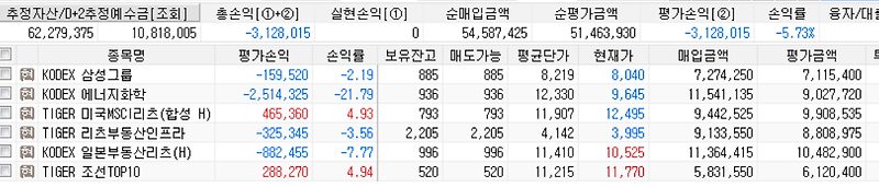 [연금 계좌] 2024년 51주차... 오늘은 2024년 12월 22일