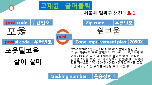 PX뜻, Zip code의 의미와 유래, 우편 용어 고제윤 글자로 쓰고 읽기