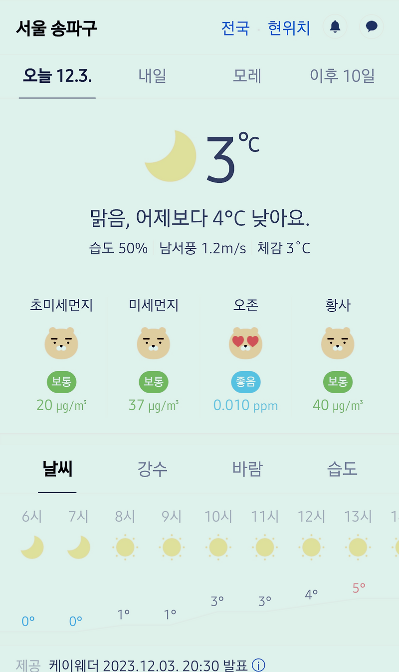 서울 강남 송파구 날씨 2023년 12월 3일. 서울 강남구 오늘의 날씨, 오늘 날씨, 2023 1203, 초미세먼지, 미세먼지, 황사, 자외선