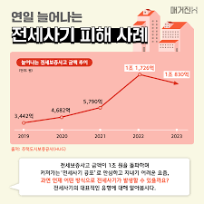 전세사기 당했을 때 보증금을 돌려받을 수 있는 방법은?