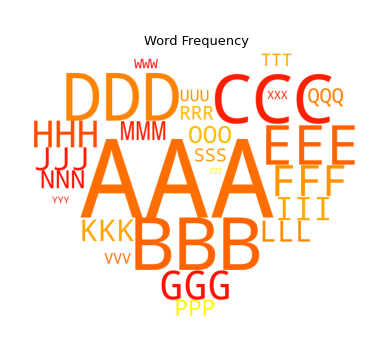 [Matplotlib] 파이썬 워드 클라우드(Word Cloud) 시각화 예제