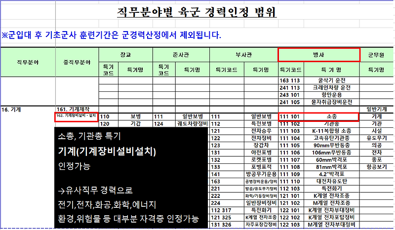 보육교사 자격증 경력단절 여성 전업주부에게 좋습니다!