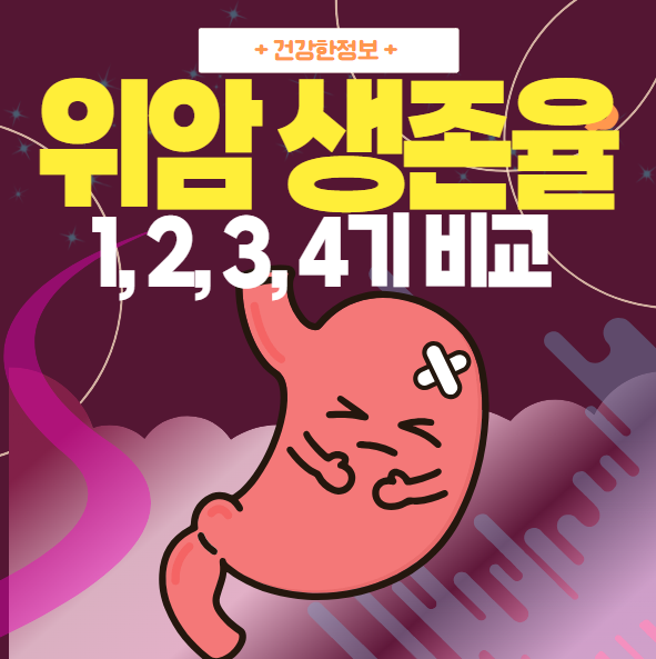 위암 3기 생존율 (1기, 2기, 4기 비교)