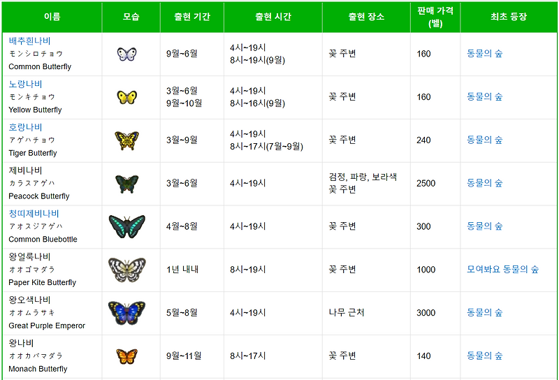 모동숲 곤충도감