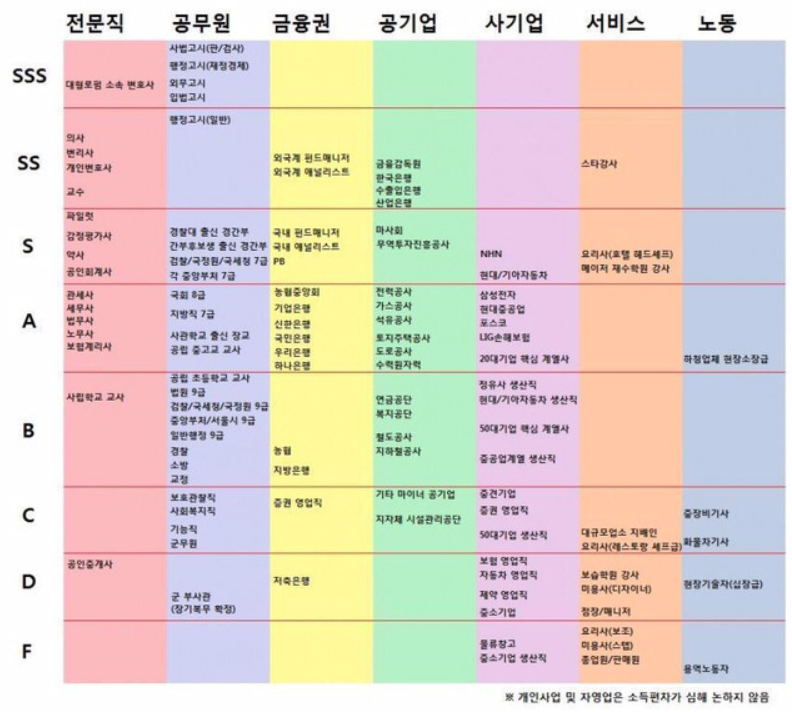 결혼회사 등급표 2021년