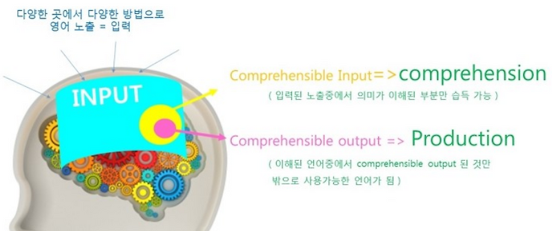 영어 학습법 - Comprehensible input