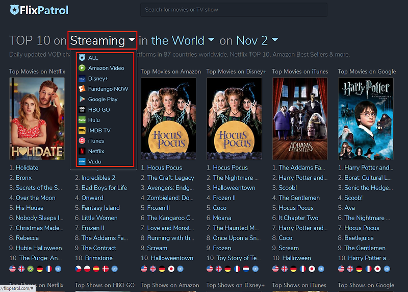 전 세계 넷플릭스 인기 순위를 한 눈에 볼 수 있는 FlixPatrol 웹 사이트