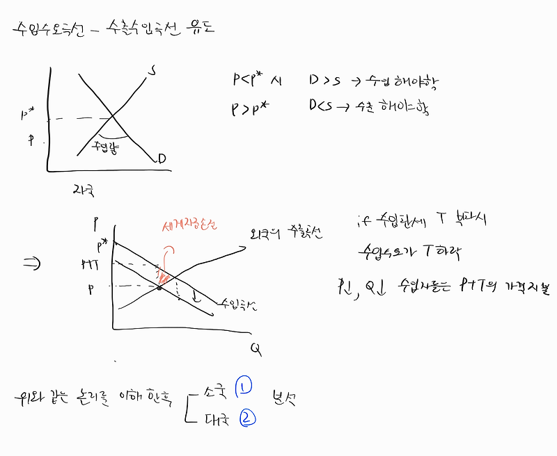 수입관세