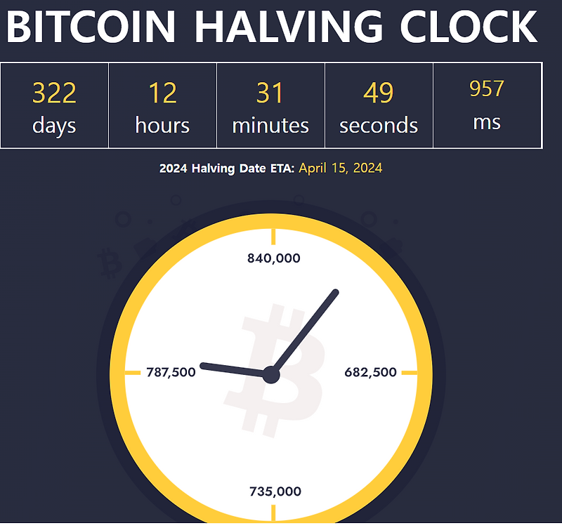 Bitcoin Halving clock