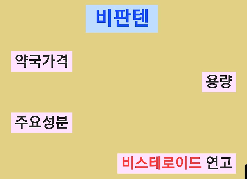 비판텐 연고 가격과 용량, 효능