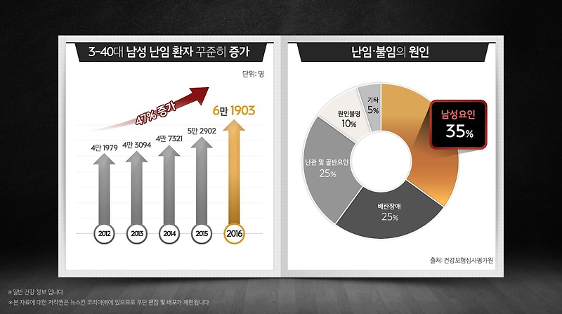 정액 검사 비뇨기과 선택 꿀팁 (검사 결과지 공유)