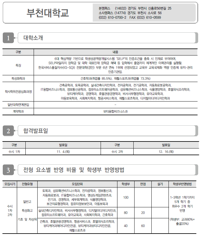 부천대학교 2022 수시전형 모집요강 및 전년도 수시 입시결과(수시등급)