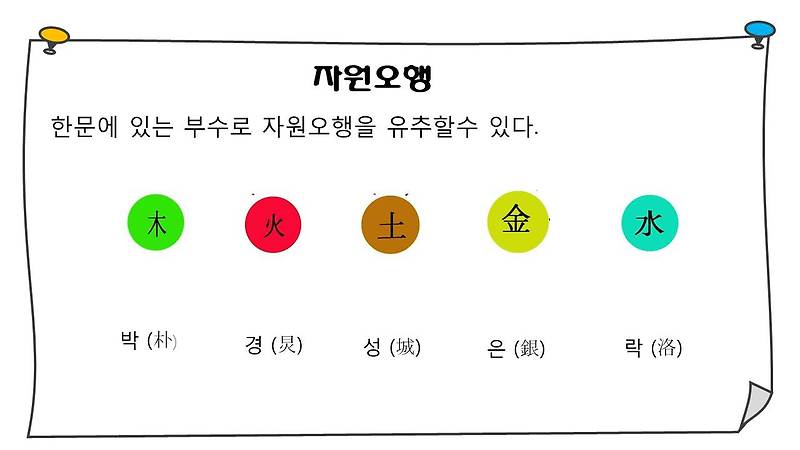 작명 누구나한다 쉽게배우는 성명학강의 [이름만들기 이름짓기] 성명학개론 개명학개론 작명학개론 3 자원오행 언변의마술사