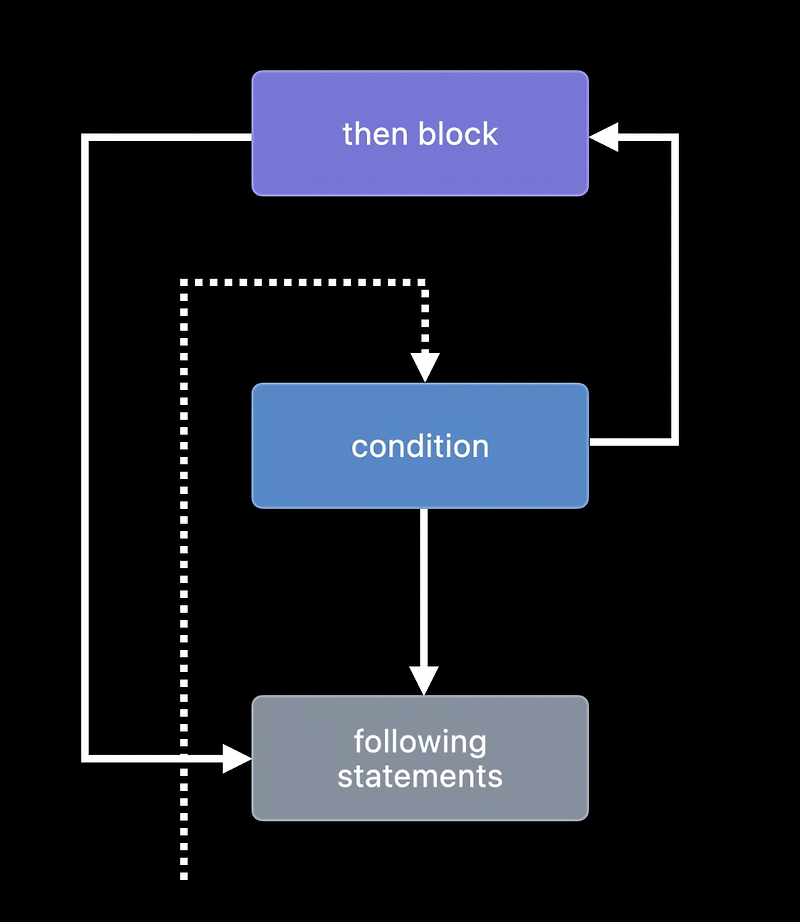 [Concurrency] Explore structured concurrency in Swift