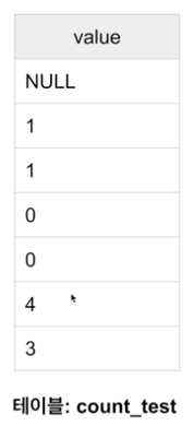 [데이터 엔지니어링] TIL 22일차 - SQL Analysis (SELECT)