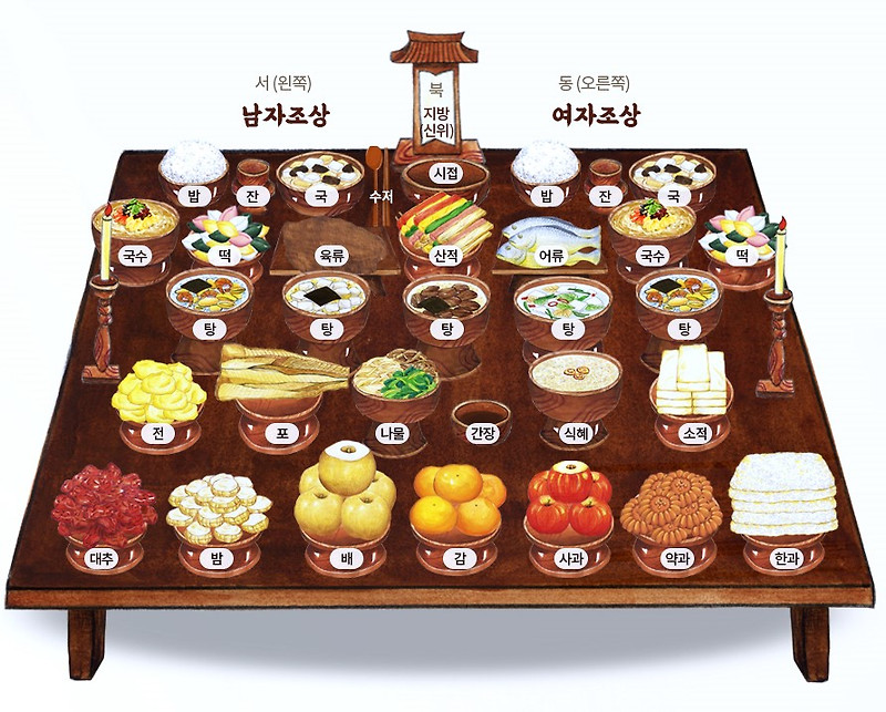 제사상 차리는 법 제사상차림