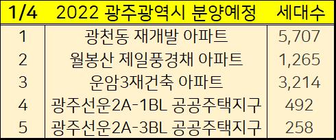 2022년 광주광역시 분양예정 아파트 청약일정 :: 해피크린