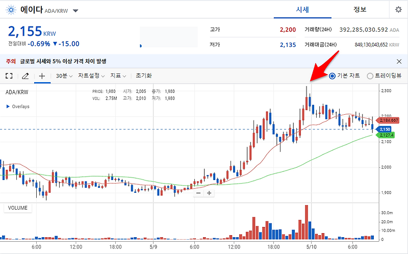 에이다 코인 전망 시세 5